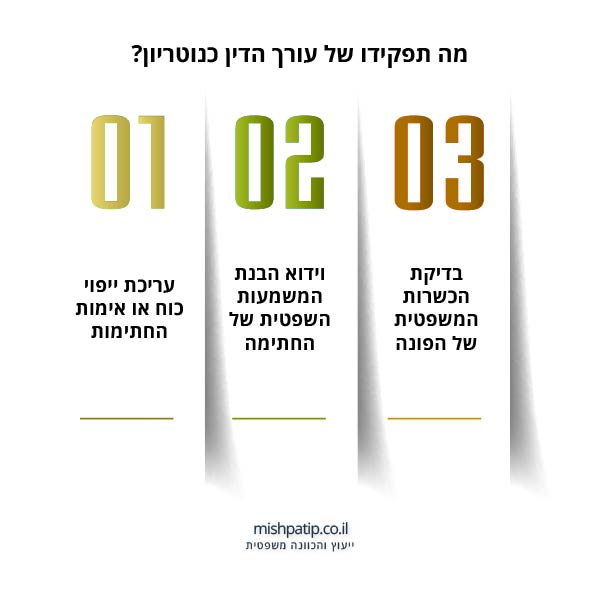 מה תפקידו של עורך הדין כנוטריון? (אינפוגרפיקה)